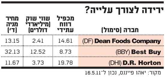 ירידה לצורך עלייה